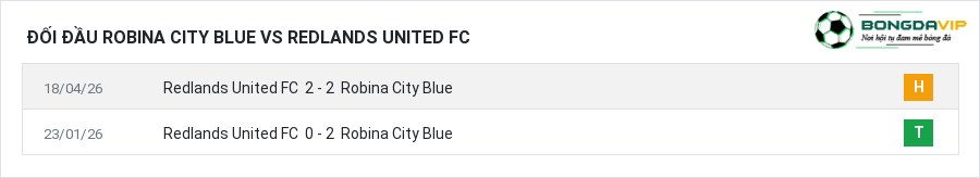 Lịch sử đối đầu Robina City Blue vs Redlands United FC