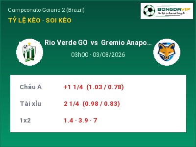 Nhận định bóng đá Rio Verde GO vs Gremio Anapolis (03h00, 03/08): Ba điểm ở lại?