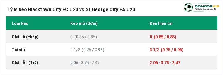 Tỷ lệ kèo Blacktown City FC U20 vs St George City FA U20 tại BongdaVIP