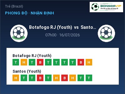 Soi kèo, dự đoán Botafogo RJ (Youth) vs Santos (Youth) 07h00 ngày 16/07: Khó cho đội khách