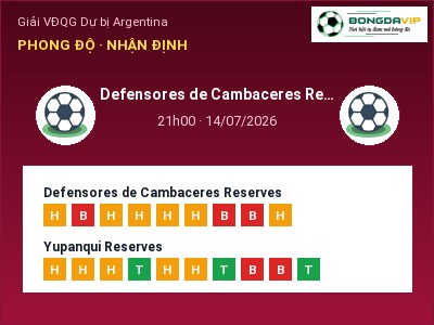 Soi kèo Defensores de Cambaceres Reserves vs Yupanqui Reserves 21h00 ngày 14/07: Khách lấn chủ