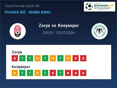 Soi kèo Zorya vs Konyaspor 22h30 ngày 15/07: Ba điểm ở lại?