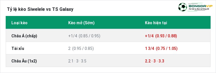 Tỷ lệ kèo Siwelele vs TS Galaxy tại BongdaVIP