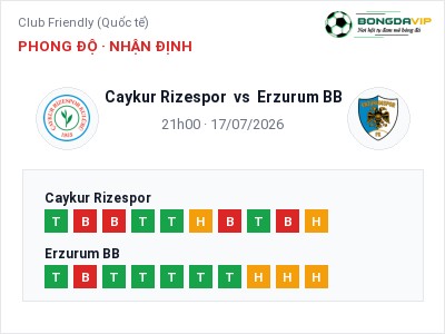 Soi kèo, dự đoán Caykur Rizespor vs Erzurum BB 21h00 ngày 17/07: Đội khách sáng cửa