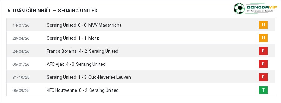 Phong độ Seraing United 6 trận gần nhất