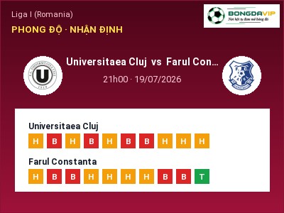 Nhận định bóng đá Universitaea Cluj vs Farul Constanta (21h00, 19/07): Ba điểm ở lại?