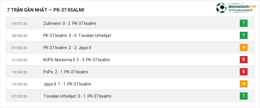 Phong độ PK-37 Iisalmi 7 trận gần nhất