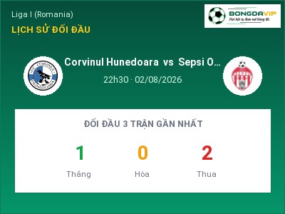 Nhận định kèo Corvinul Hunedoara vs Sepsi OSK Sfantul Gheorghe 22h30 ngày 02/08 – Khó cho đội khách