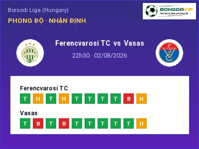 Soi kèo, dự đoán Ferencvarosi TC vs Vasas 22h30 ngày 02/08: Cửa trên gọi tên chủ nhà