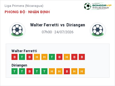 Nhận định bóng đá Walter Ferretti vs Diriangen (07h00, 24/07): Đội khách sáng cửa