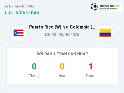 Soi kèo, dự đoán Puerto Rico (W) vs Colombia (Nữ) 03h00 ngày 03/08: Cơ hội cho đội khách