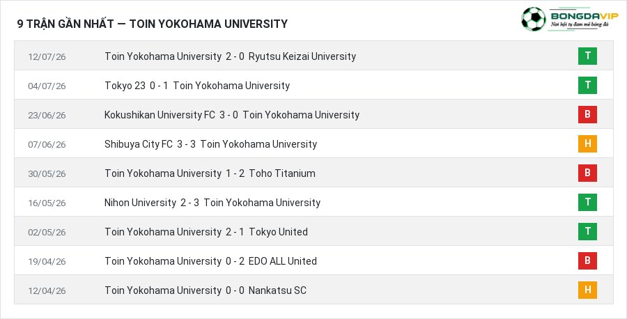 Phong độ Toin Yokohama University 9 trận gần nhất