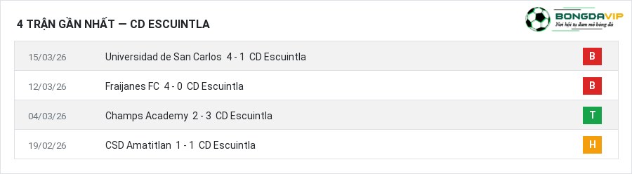 Phong độ CD Escuintla 4 trận gần nhất