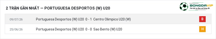 Phong độ Portuguesa Desportos (W) U20 2 trận gần nhất