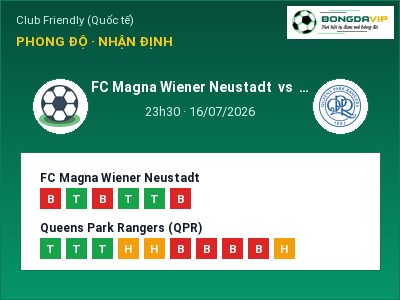 Soi kèo, dự đoán FC Magna Wiener Neustadt vs Queens Park Rangers (QPR) 23h30 ngày 16/07: Cửa trên gọi tên chủ nhà