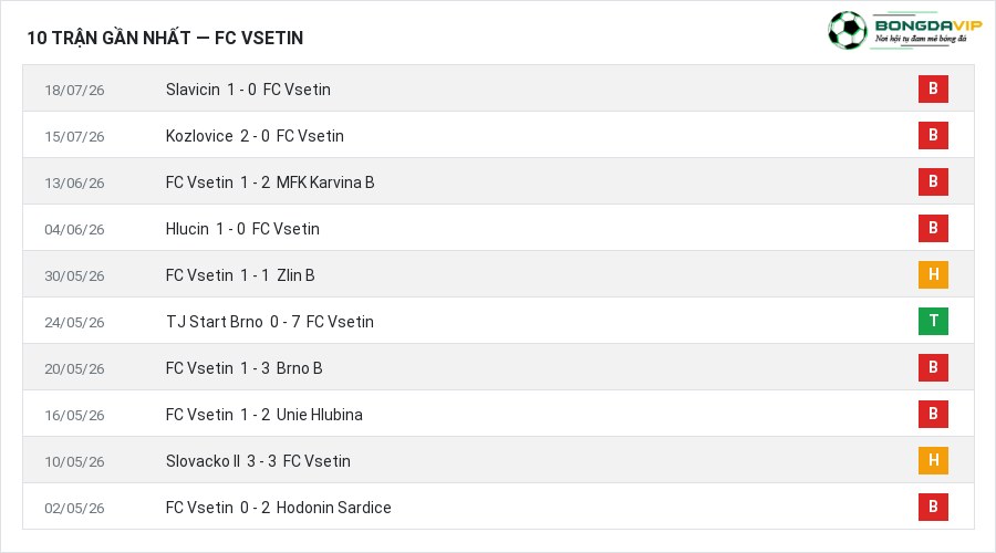 Phong độ FC Vsetin 10 trận gần nhất