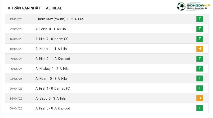 Phong độ Al Hilal 10 trận gần nhất