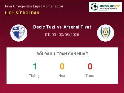 Nhận định bóng đá Decic Tuzi vs Arsenal Tivat (01h00, 03/08): Khó cho đội khách