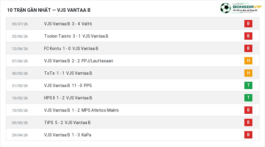 Phong độ VJS Vantaa B 10 trận gần nhất