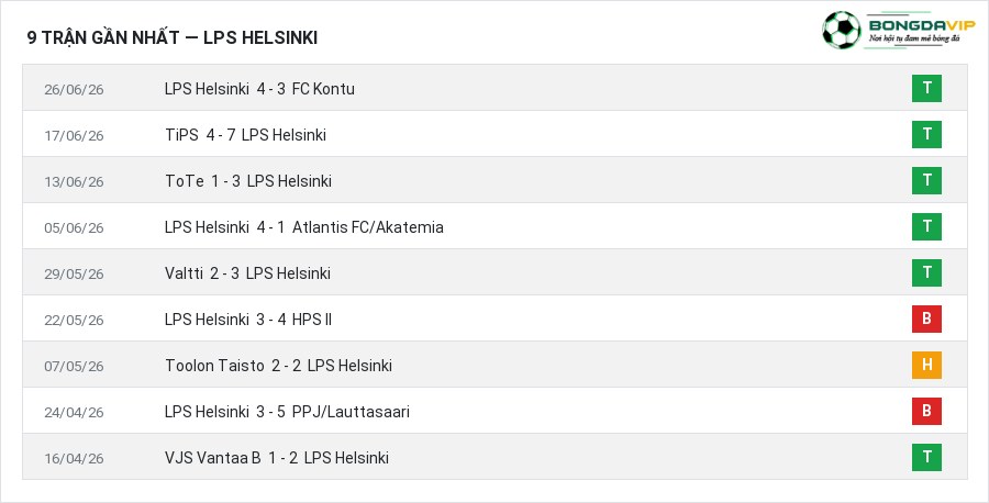 Phong độ LPS Helsinki 9 trận gần nhất