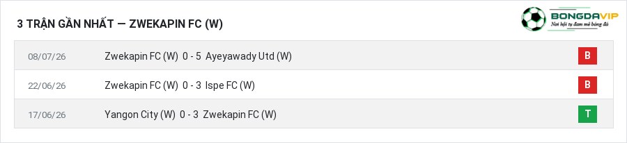 Phong độ Zwekapin FC (W) 3 trận gần nhất