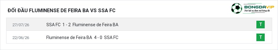 Lịch sử đối đầu Fluminense de Feira BA vs SSA FC