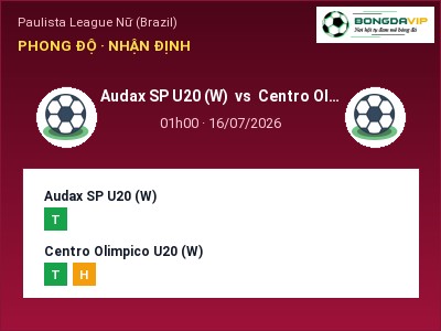 Dự đoán Audax SP U20 (W) vs Centro Olimpico U20 (W), 01h00 ngày 16/07: Tỷ lệ kèo Paulista League Nữ (Brazil)