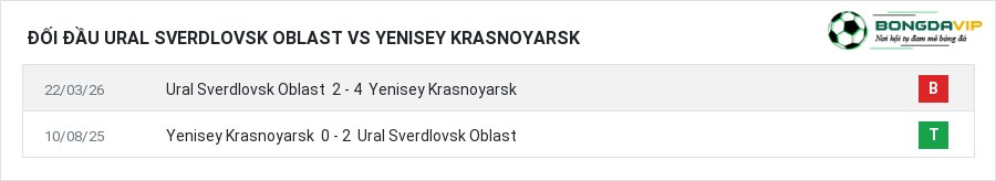 Lịch sử đối đầu Ural Sverdlovsk Oblast vs Yenisey Krasnoyarsk