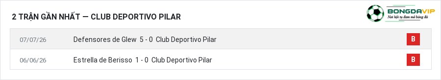 Phong độ Club Deportivo Pilar 2 trận gần nhất