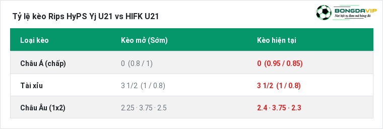 Tỷ lệ kèo Rips HyPS Yj U21 vs HIFK U21 tại BongdaVIP