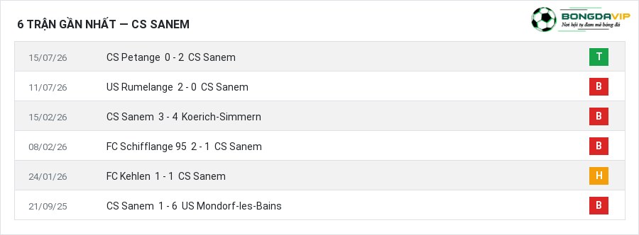 Phong độ CS Sanem 6 trận gần nhất
