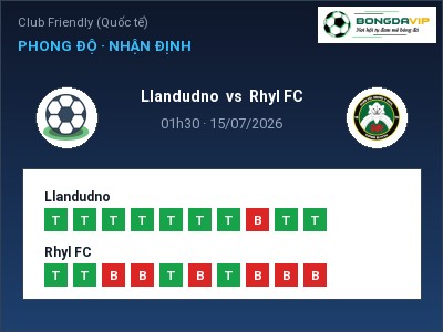 Nhận định bóng đá Llandudno vs Rhyl FC (01h30, 15/07): Khó cho đội khách