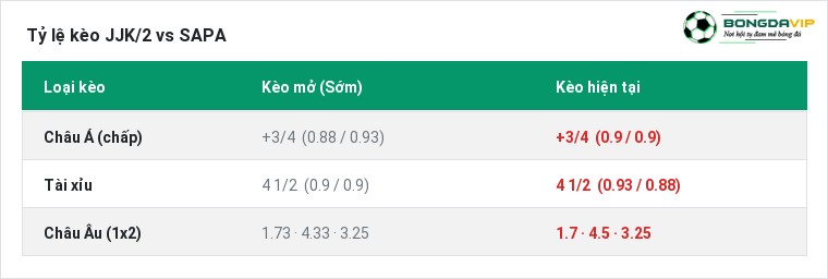 Tỷ lệ kèo JJK/2 vs SAPA tại BongdaVIP