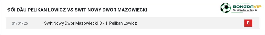 Lịch sử đối đầu Pelikan Lowicz vs Swit Nowy Dwor Mazowiecki