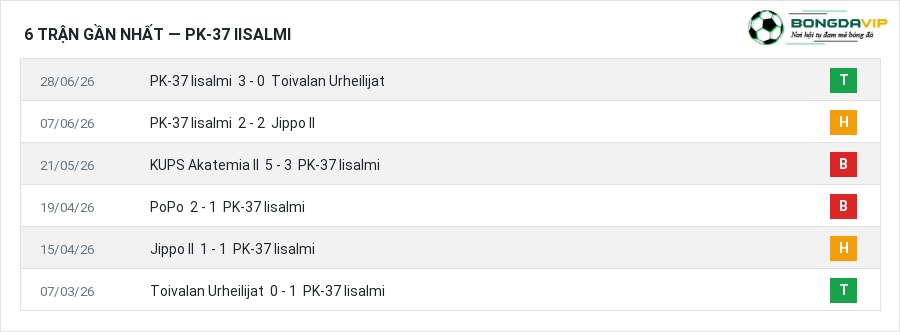 Phong độ PK-37 Iisalmi 6 trận gần nhất
