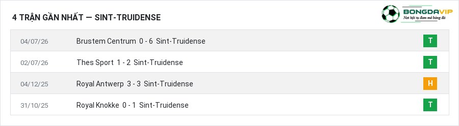 Phong độ Sint-Truidense 4 trận gần nhất
