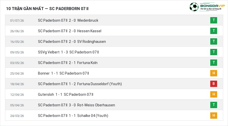 Phong độ SC Paderborn 07 II 10 trận gần nhất