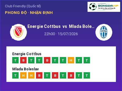 Soi kèo Energie Cottbus vs Mlada Boleslav 22h00 ngày 15/07: Cửa trên gọi tên chủ nhà