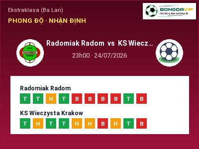 Nhận định Radomiak Radom vs KS Wieczysta Krakow, 23h00 ngày 24/07: Soi kèo Ekstraklasa (Ba Lan)