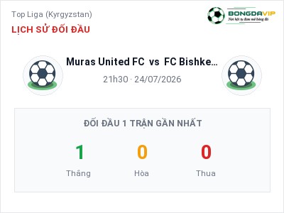 Soi kèo Muras United FC vs FC Bishkek City 21h30 ngày 24/07: Khó cho đội khách