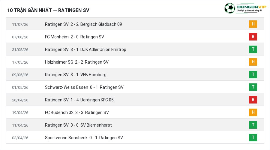 Phong độ Ratingen SV 10 trận gần nhất