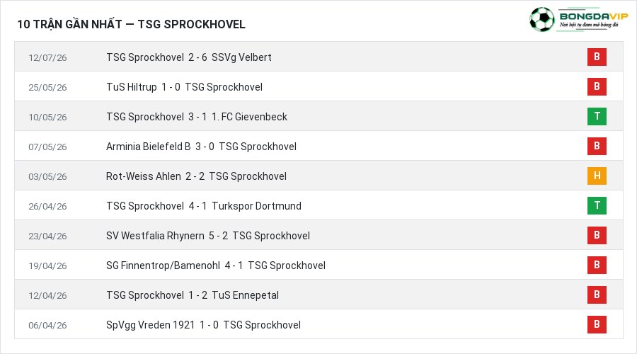 Phong độ TSG Sprockhovel 10 trận gần nhất