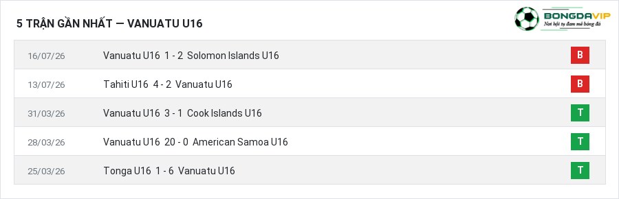 Phong độ Vanuatu U16 5 trận gần nhất