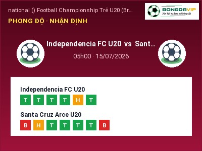 Soi kèo Independencia FC U20 vs Santa Cruz Arce U20 05h00 ngày 15/07: Khó cho đội khách