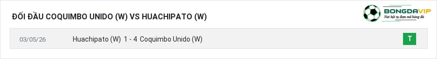 Lịch sử đối đầu Coquimbo Unido (W) vs Huachipato (W)