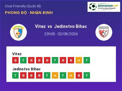 Nhận định bóng đá Vitez vs Jedinstvo Bihac (23h00, 02/08): Cửa trên gọi tên chủ nhà