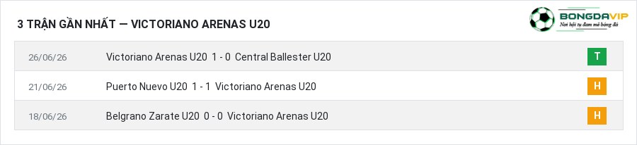 Phong độ Victoriano Arenas U20 3 trận gần nhất