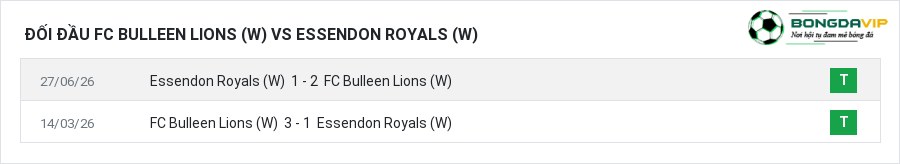 Lịch sử đối đầu FC Bulleen Lions (W) vs Essendon Royals (W)