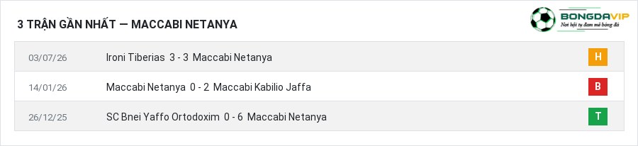 Phong độ Maccabi Netanya 3 trận gần nhất