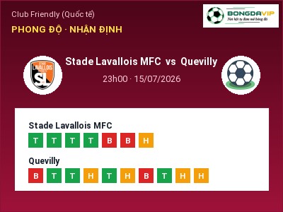 Soi kèo Stade Lavallois MFC vs Quevilly 23h00 ngày 15/07: Khó cho đội khách